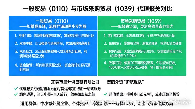珠海贸易公司的新兴趋势